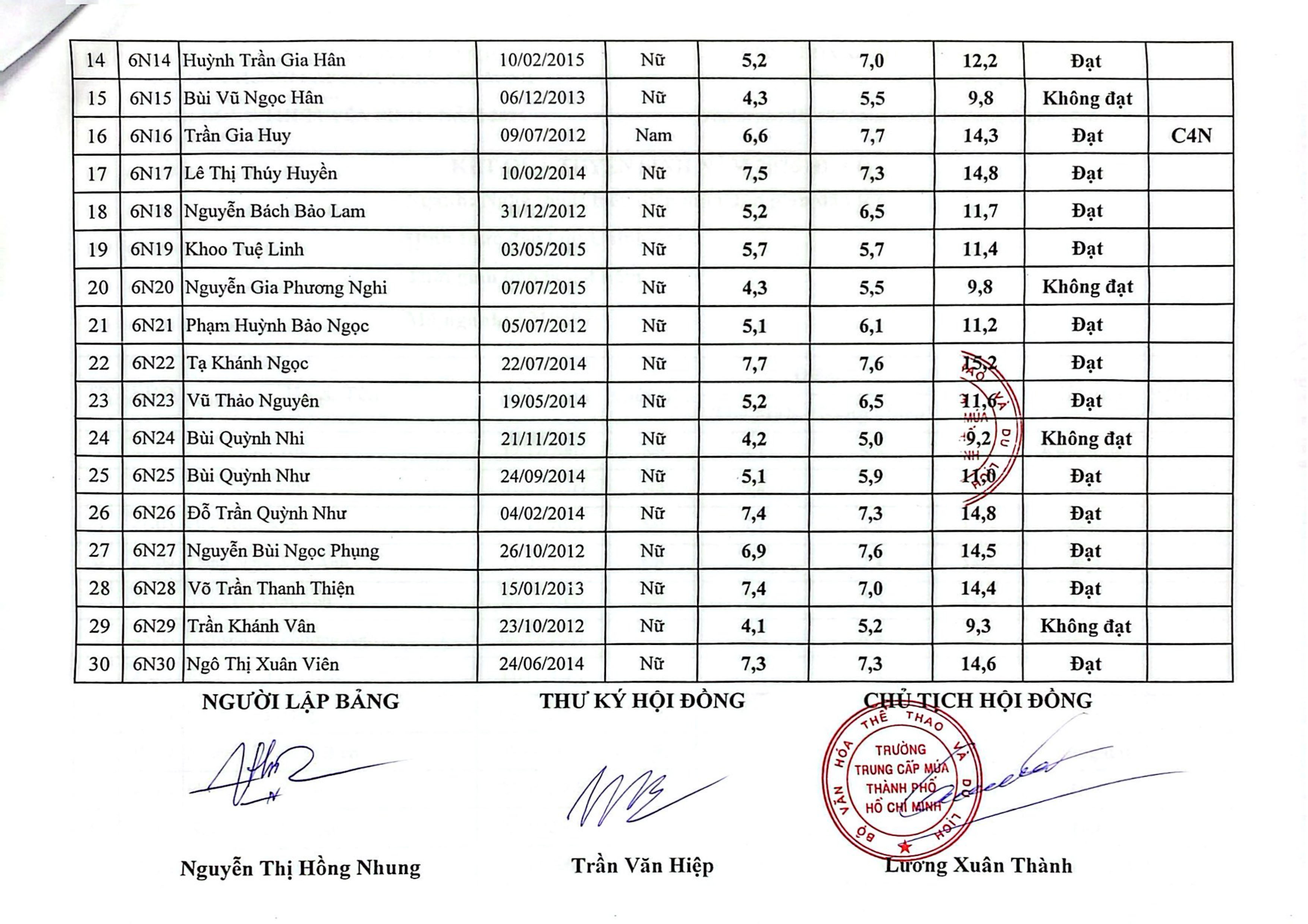 ke-t-qua-tuye-n-sinh-na-m-2026-do-t-1-2.jpg (705 KB)