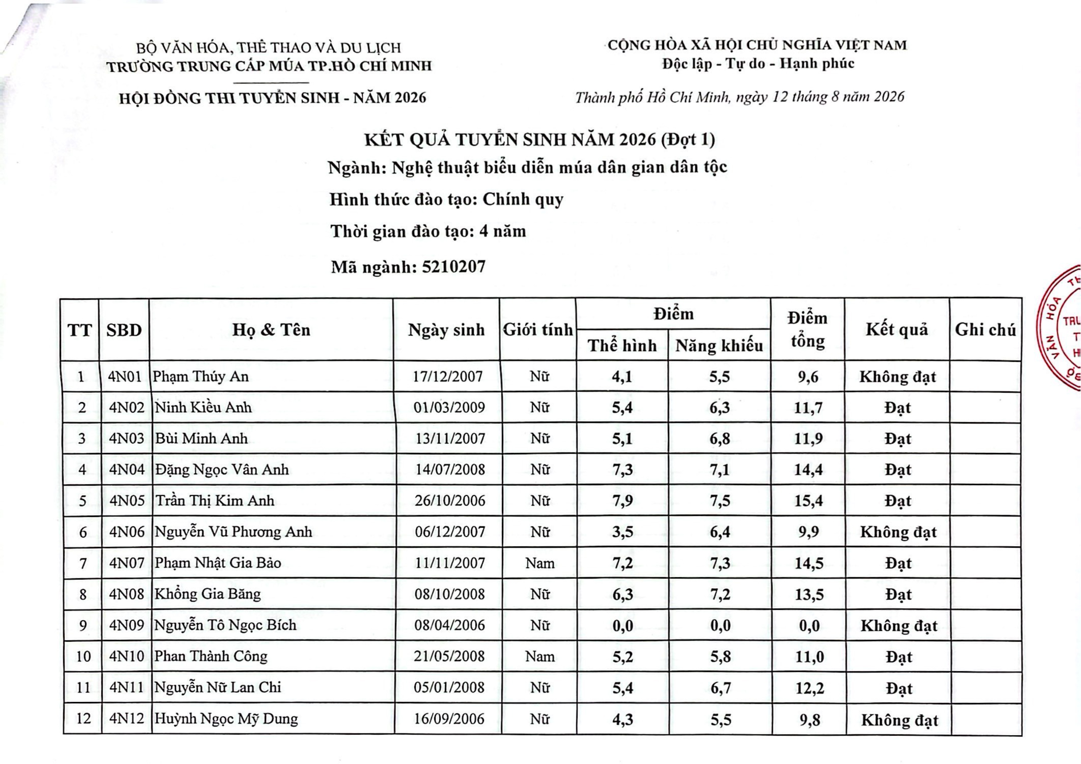 ke-t-qua-tuye-n-sinh-na-m-2026-do-t-1-3.jpg (933 KB)