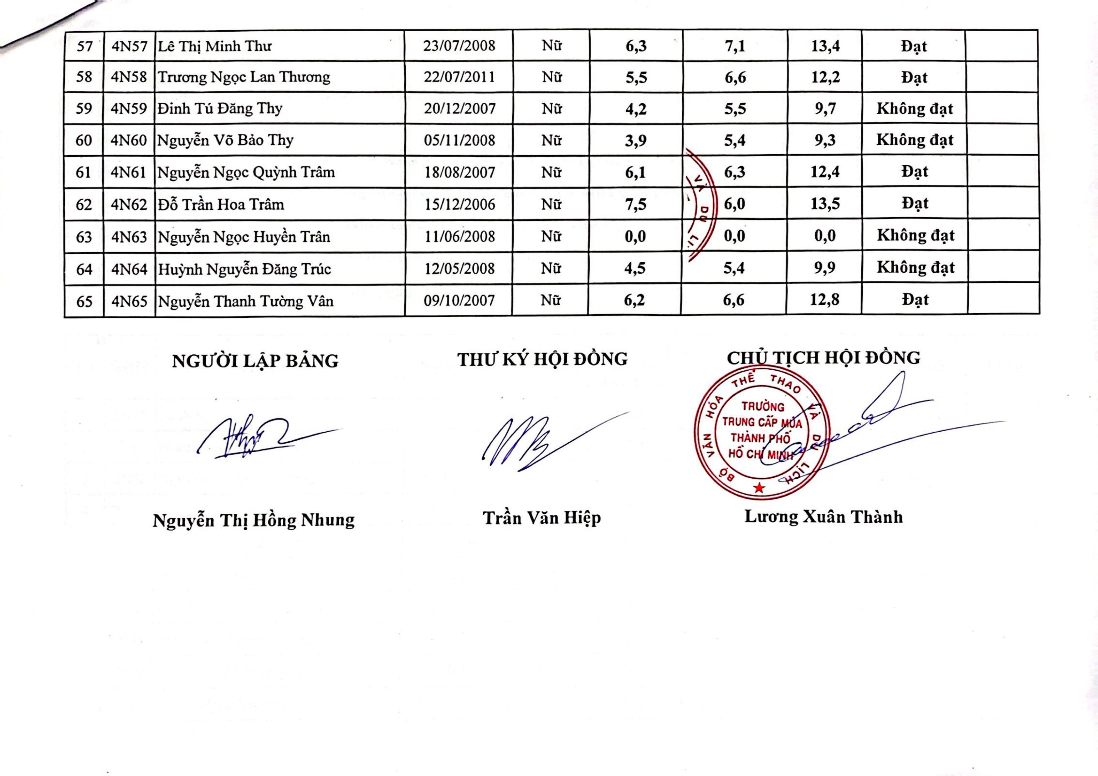 ke-t-qua-tuye-n-sinh-na-m-2026-do-t-1-6.jpg (739 KB)