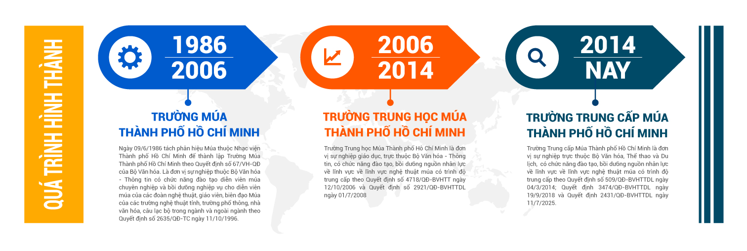 qua-trinh-hinh-thanh-2.jpg (338 KB)