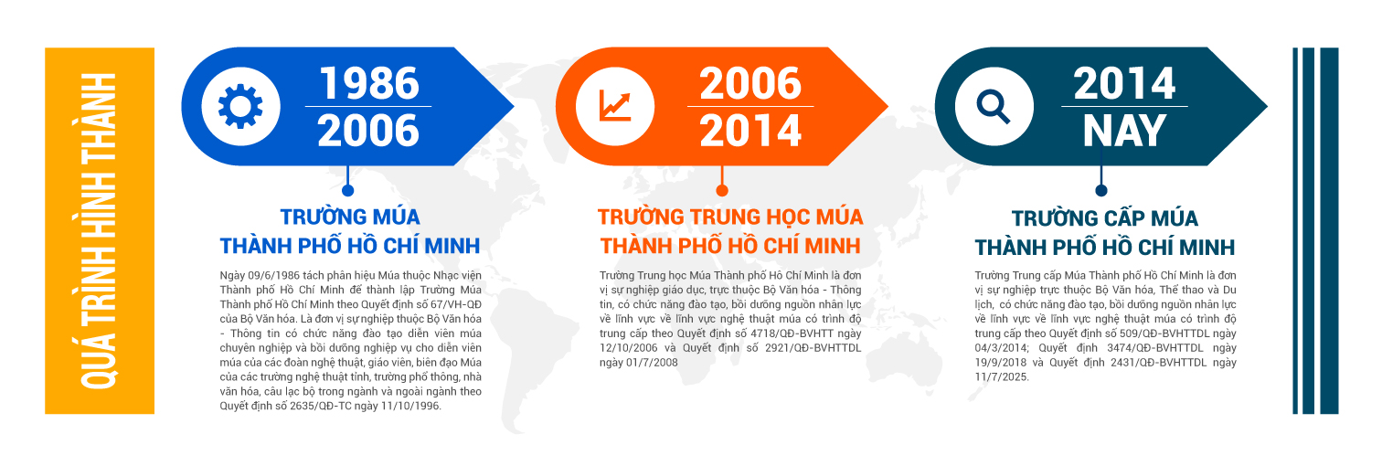 qua-trinh-hinh-thanh.jpg (334 KB)