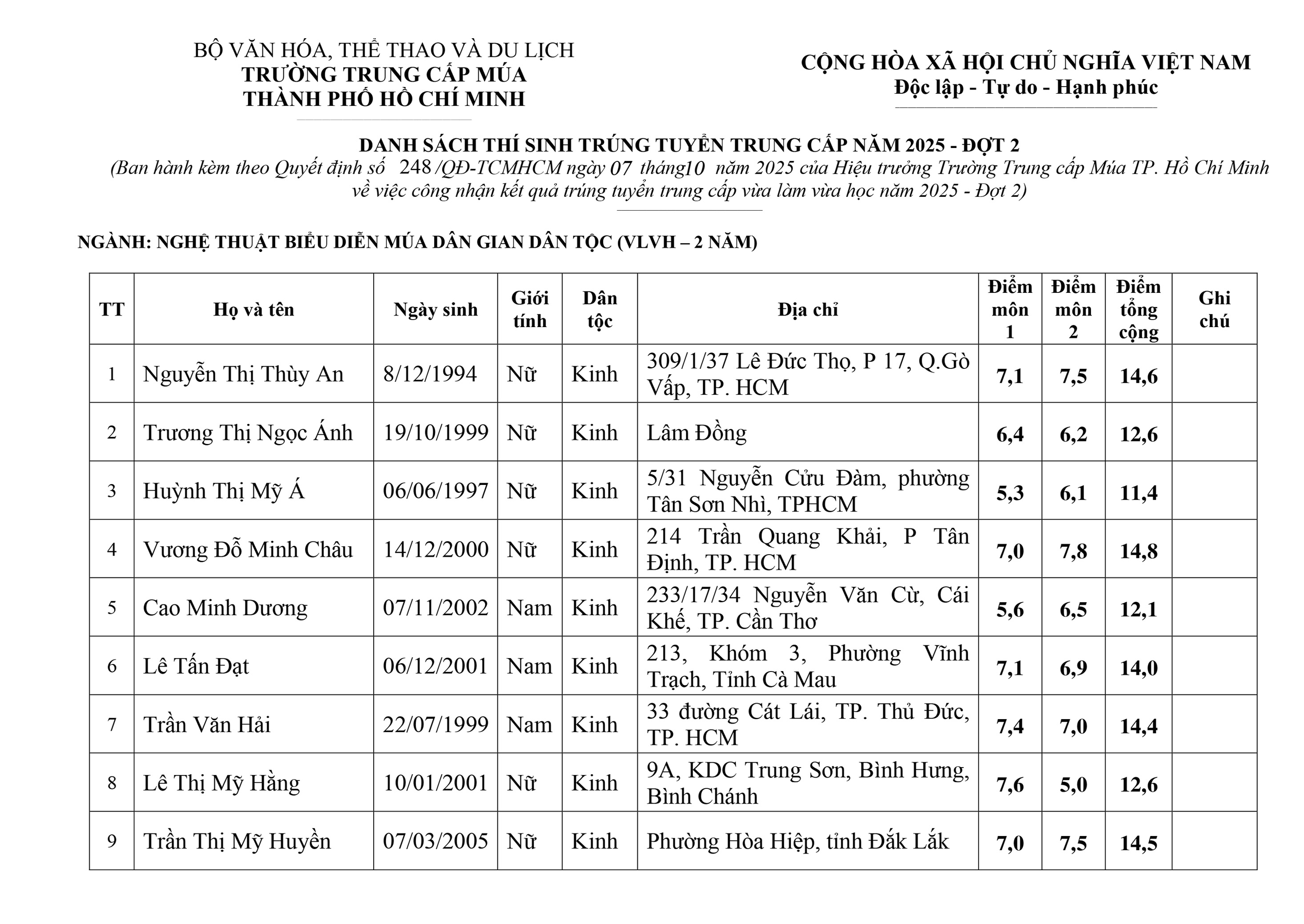 quyet-dinh-trung-tuyen-dot-2-vlvh-2025-2.jpg (636 KB)