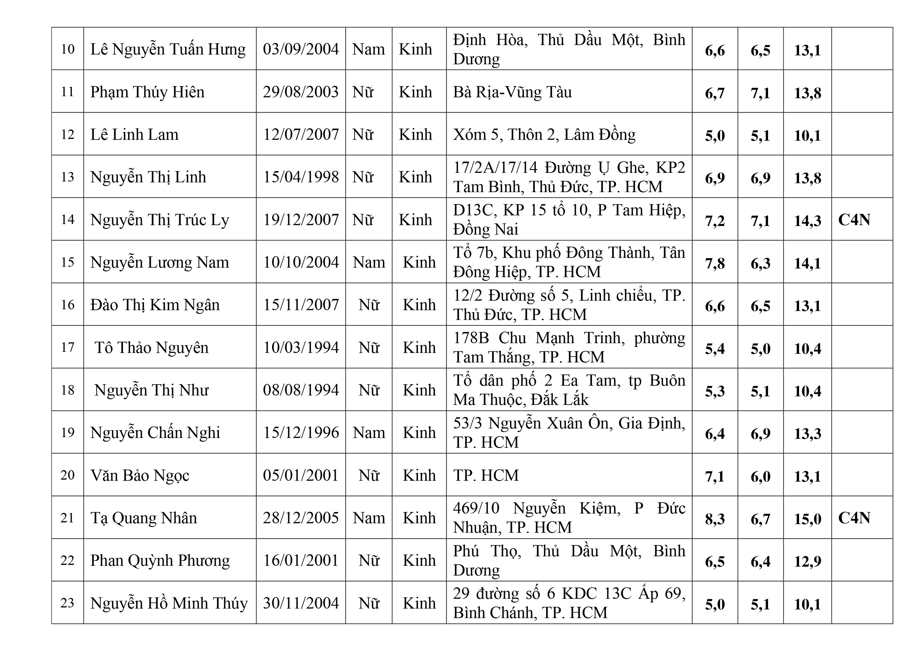 quyet-dinh-trung-tuyen-dot-2-vlvh-2025-3.jpg (693 KB)