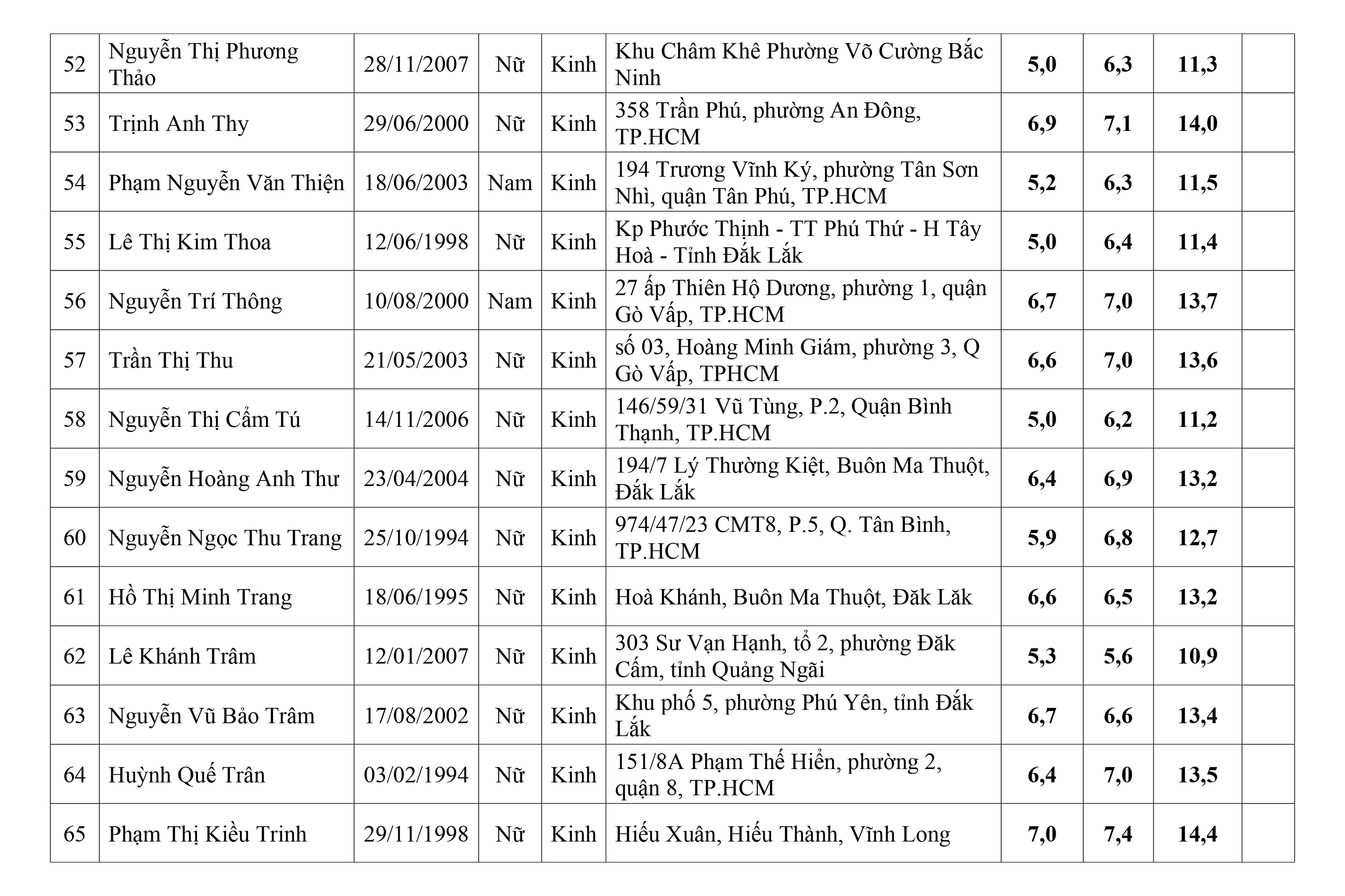 quyet-dinh-trung-tuyen-vlvh-2025-dot-1-6.jpg (740 KB)