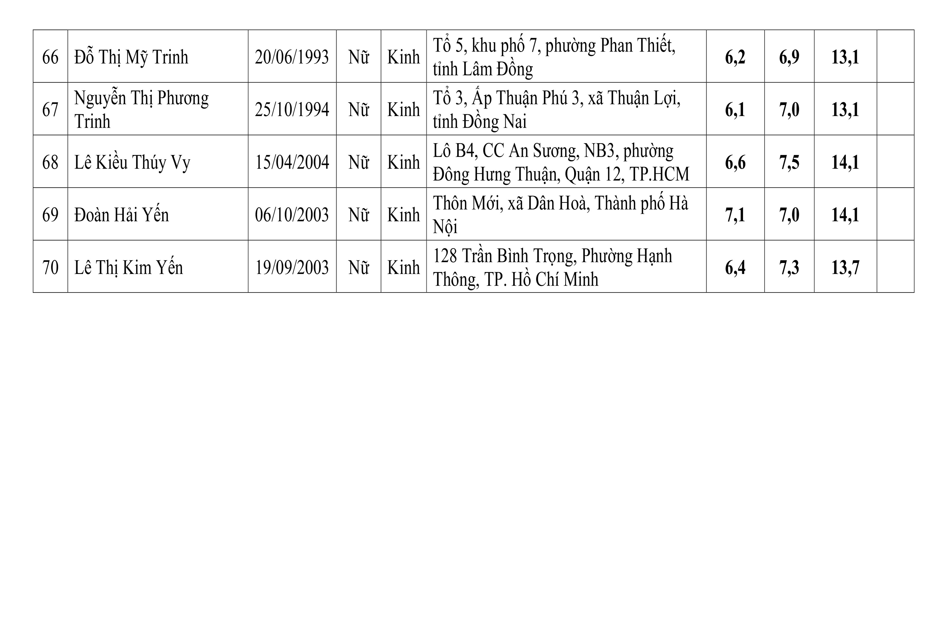 quyet-dinh-trung-tuyen-vlvh-2025-dot-1-7.jpg (335 KB)
