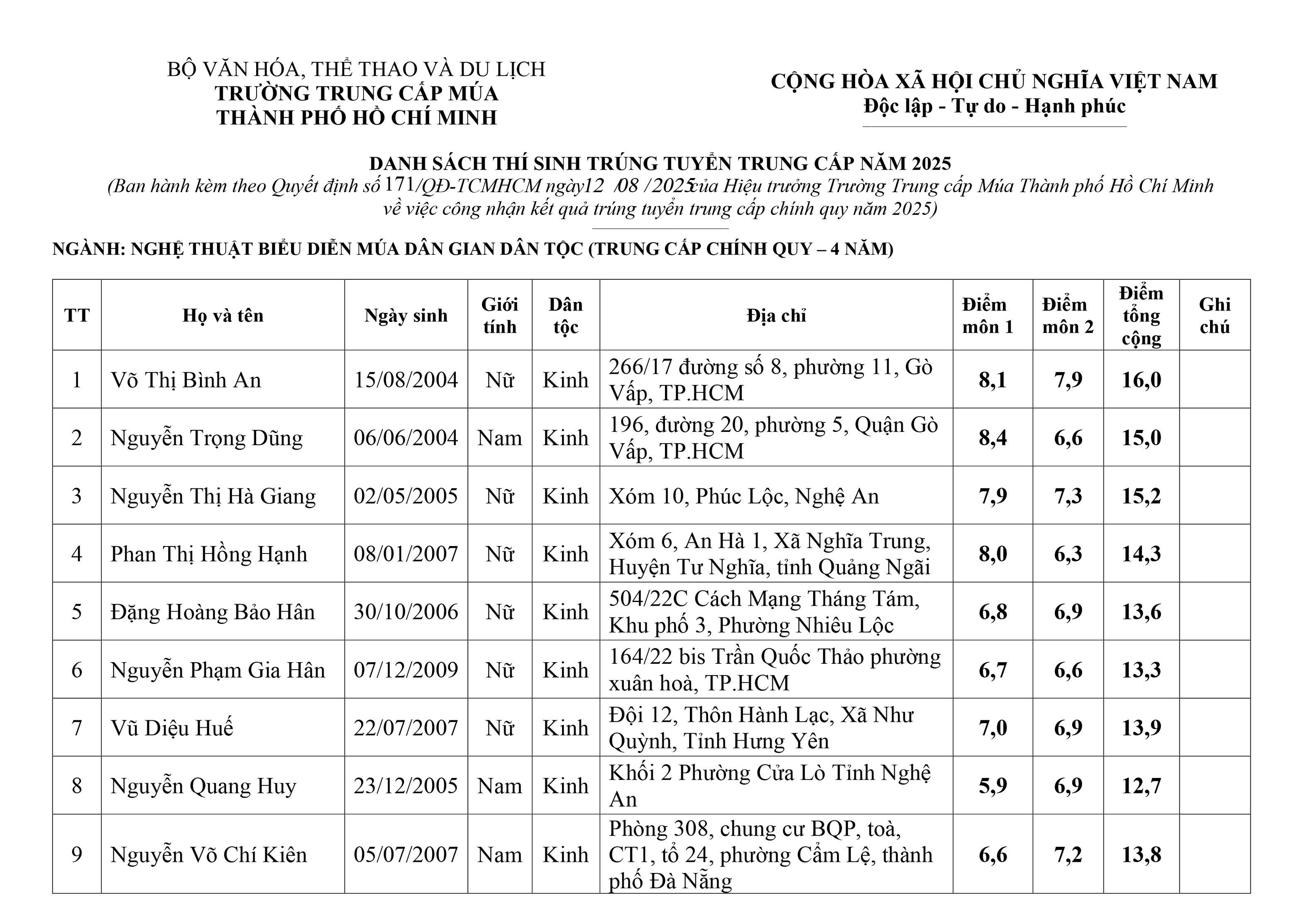 quyet-dinh-trung-tuyen-chinh-quy-2025-5.jpg (765 KB)