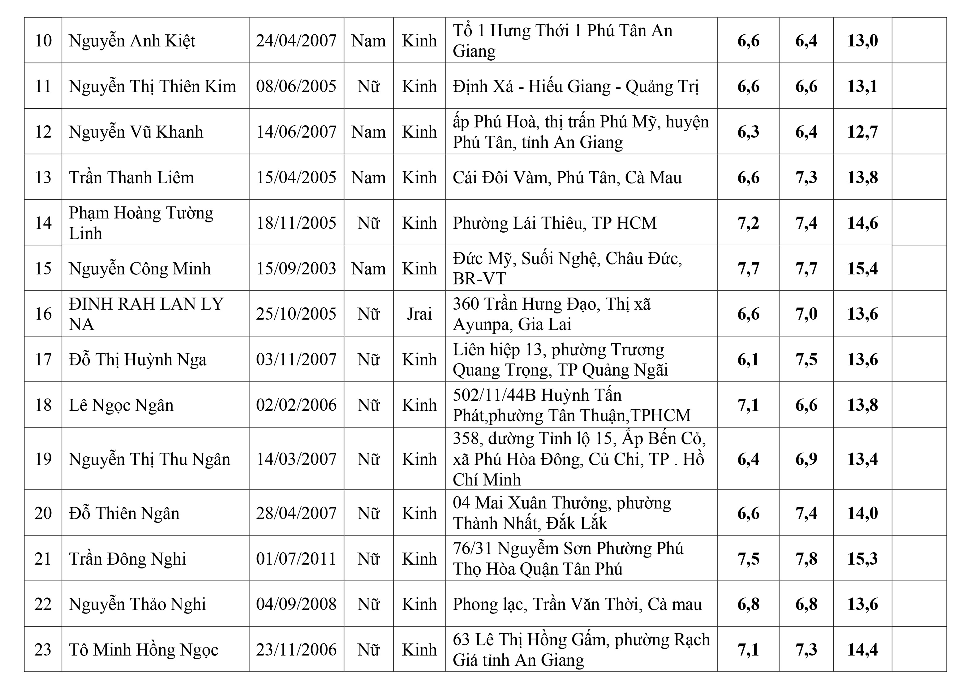 quyet-dinh-trung-tuyen-chinh-quy-2025-6.jpg (796 KB)