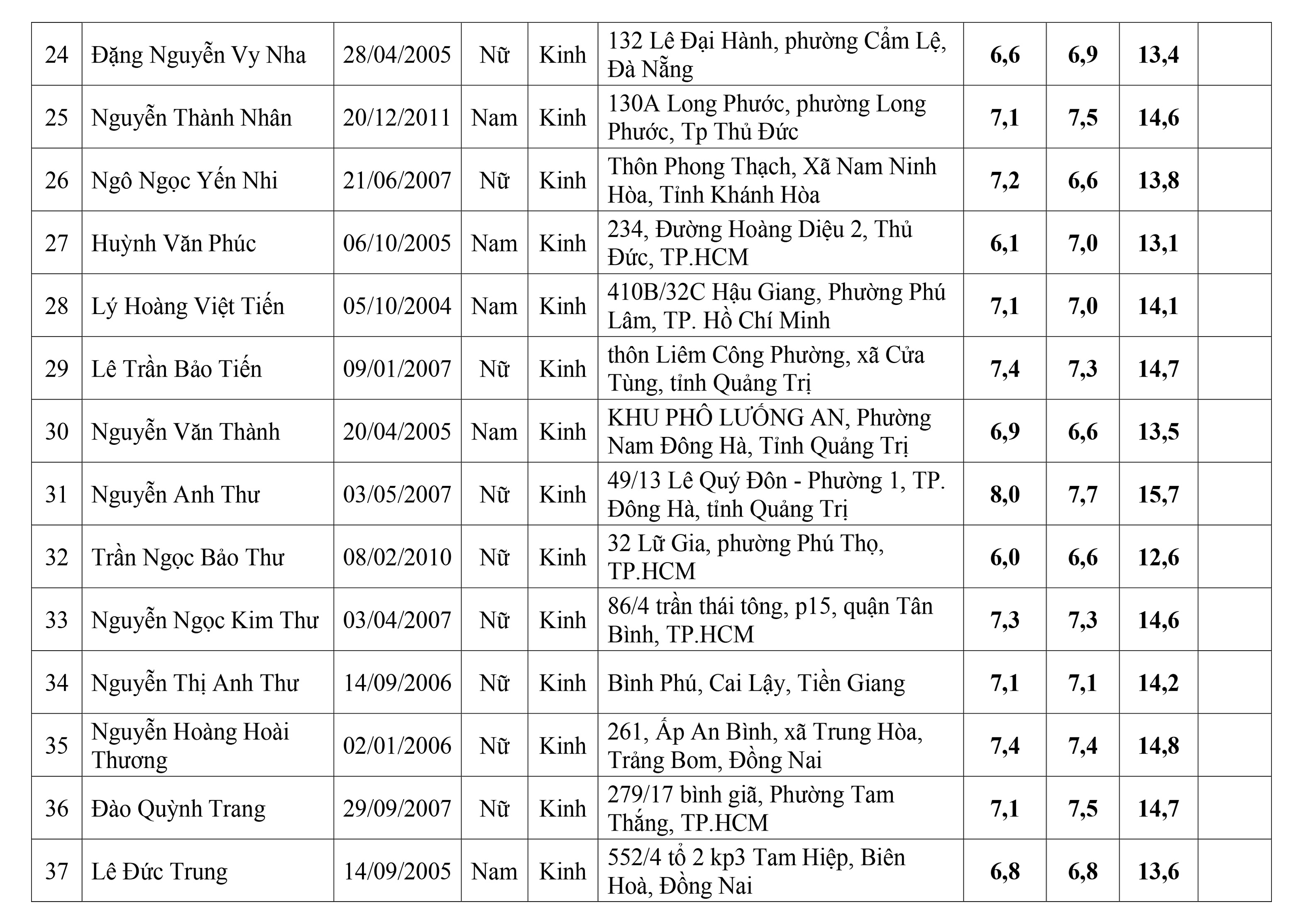 quyet-dinh-trung-tuyen-chinh-quy-2025-7.jpg (817 KB)